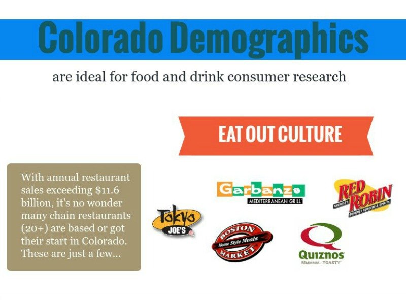 multi-location restaurants in colorado market research