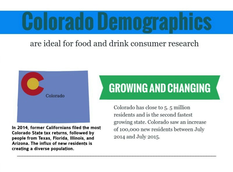growing colorado population consumer research
