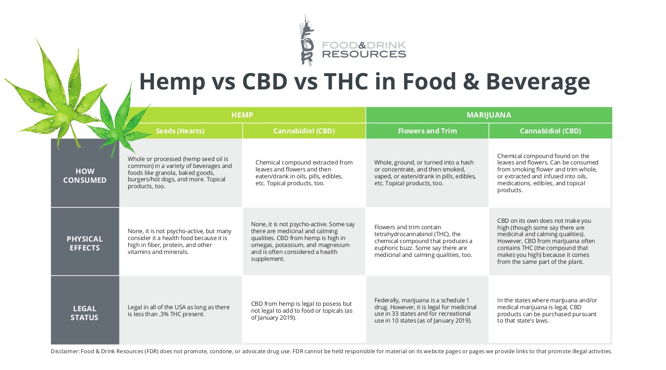 What's the difference between hemp oil and CBD oil? – BeYou